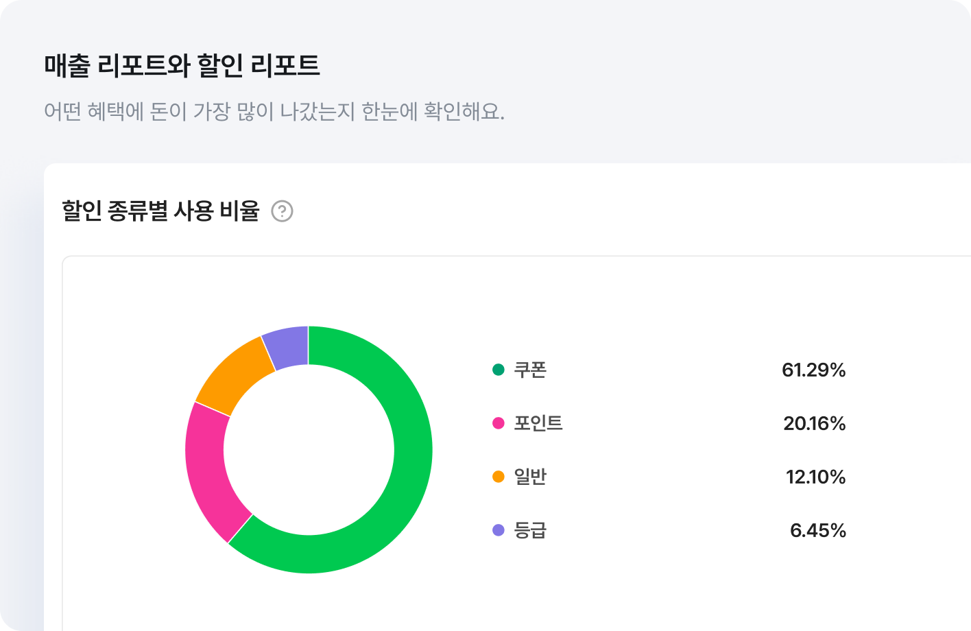3. 매출 및 할인 리포트(리포트 홈>매출요약 또는 할인 리포트)