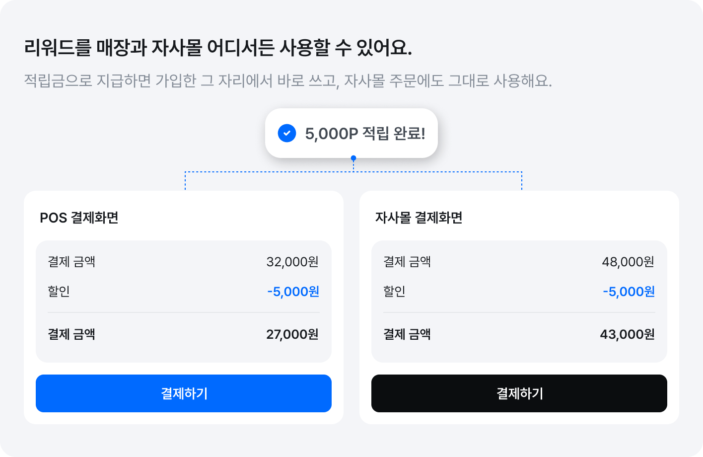 리워드를 매장에서 바로 사용할 수 있습니다.