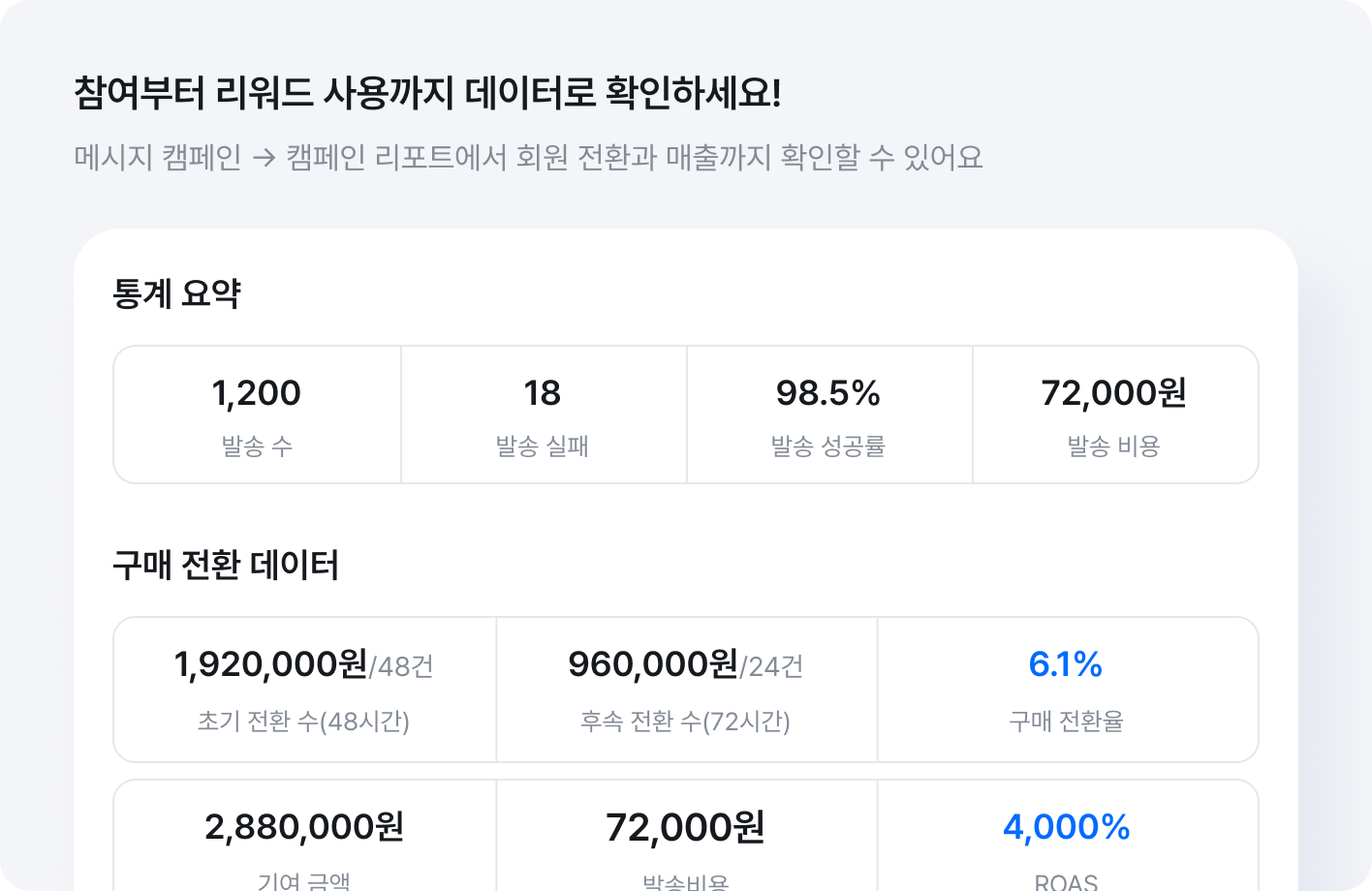 참여부터 리워드 사용까지 데이터로 확인하세요!