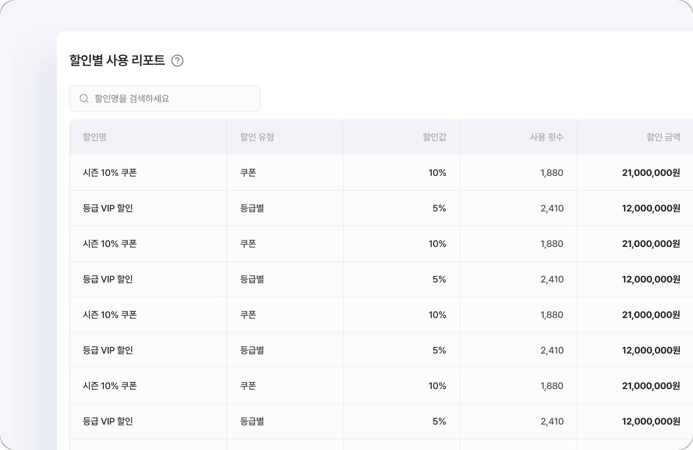 대시보드>할인 리포트>할인별 사용 리포트