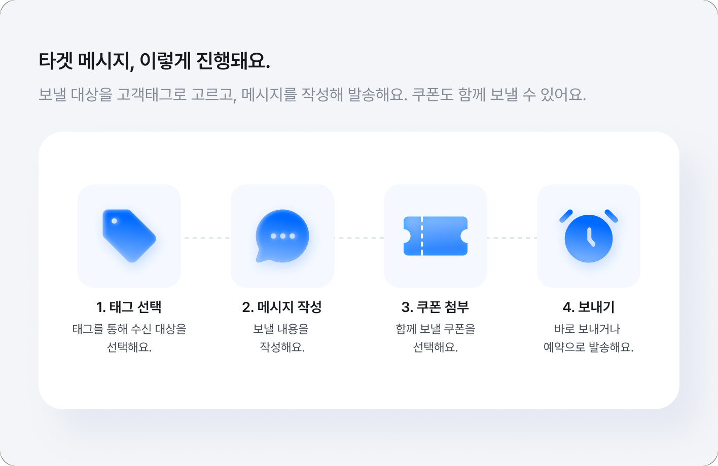 타겟 메시지, 이렇게 진행돼요.
